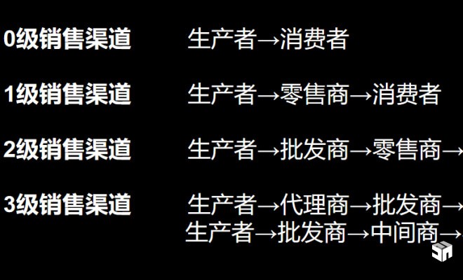 产品渠道策略怎么写?推广有哪些方式?